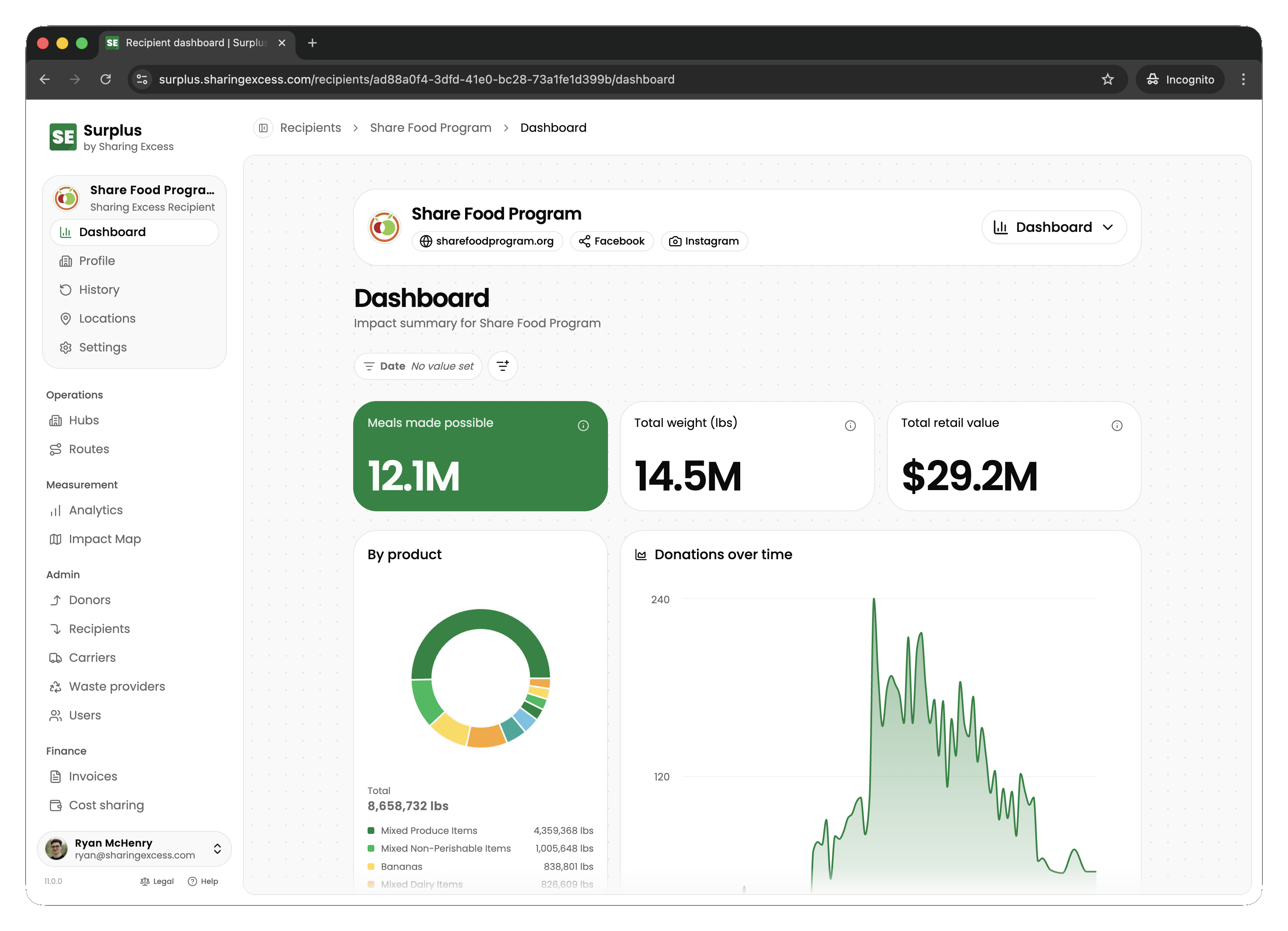 Recipient partner dashboard (desktop)